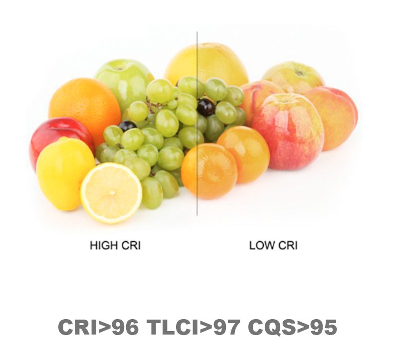 High CRI versus low CRI colour comparison